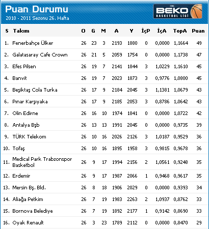  Galatasaray Basketbol Ana Konusu