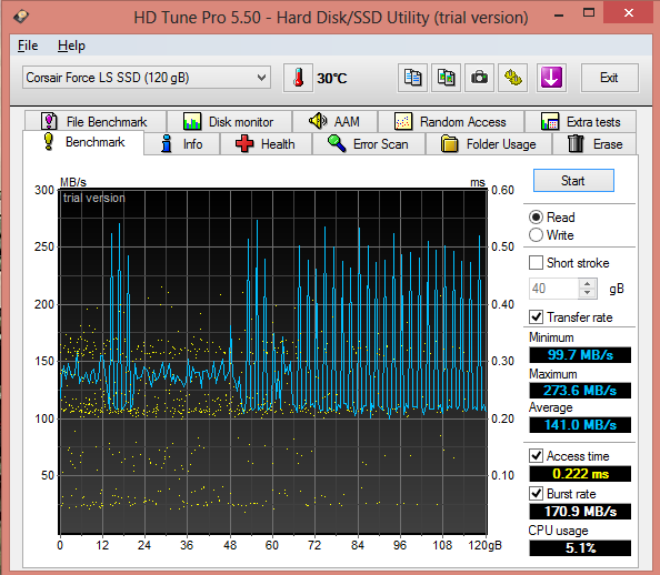  Corsair LS 120 GB Düşük Test Sonuçları