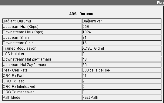  ADSL HAT ZAYIFLAMASI HERKES DEĞERLERİNİ YAZSIN !