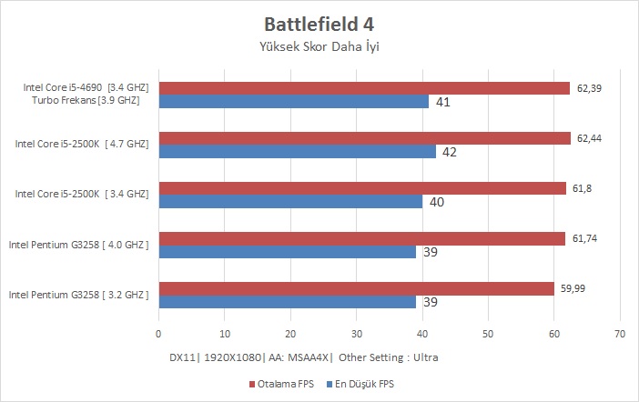 Intel I5-4690 İncelemesi [Ortaya Karışık]