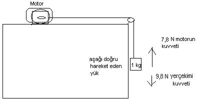  Hız,hızlanma(ivme),güç,tork,kuvvet v.s.