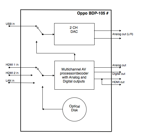 Oppo BDP 93-95-103-105-203-205 kullanıcıları bilgi paylaşım alanı.