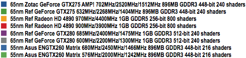  GTX 275 AMP-GTX 275-GTX 280-HD4890 TEST SONUÇLARI