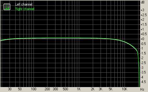  walkman mı expressmusic mi  hangisi daha iyidir??*