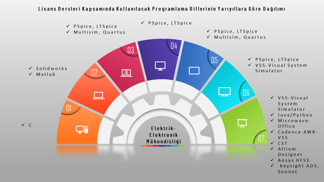 YAZILIM ŞİRKETLERİ NEDEN 