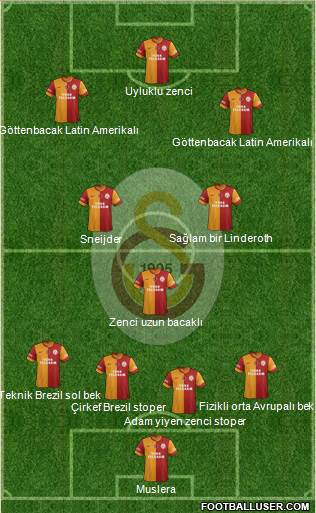  Galatasaray 2015 Sezonu Transfer Haberleri ve Değerlendirmeleri