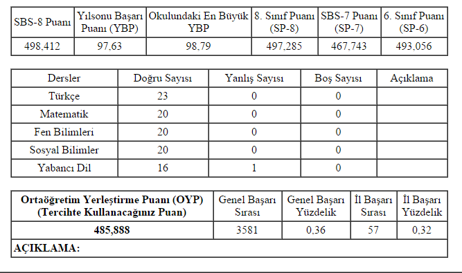  SBS SONUCUMUZLA LYS SONUCUMUZU KARŞILAŞTIRALIM [İÇERİ GEL]