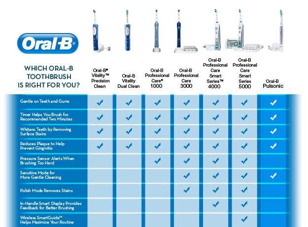 oral b professional care 3000---cok sicak--- | DonanımHaber Forum