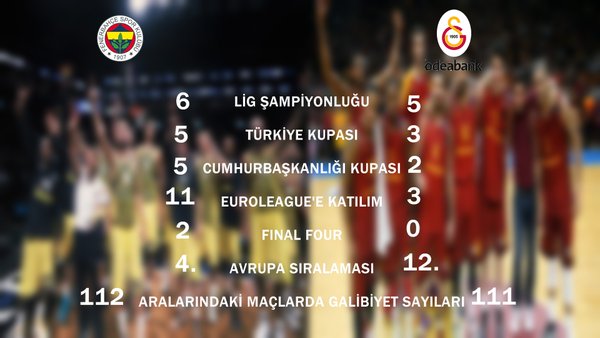  Spor Kulübü Galatasaray