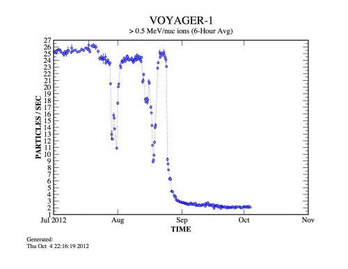  Voyager 1 ve 2