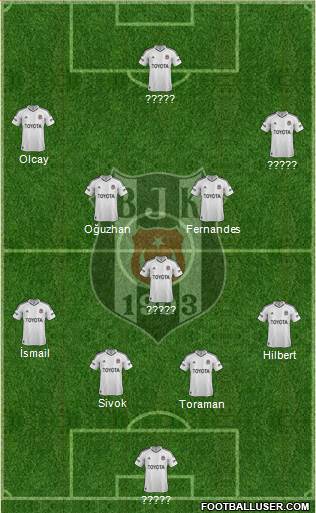  Yeni sezon için Beşiktaş Analizi (Football Manager içerir)