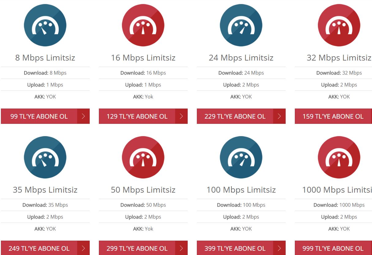 📡 AKK(AKN)'sız Yani Hız Kotasız Tüm Paketler 📡