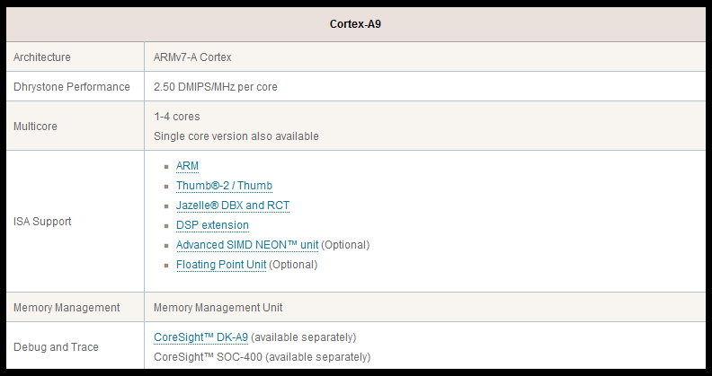  Cortex A5 ve Cortex A9 İşlemci Hakkında Önemli Açıklama - Ainol'a Atılan İftiraya Cevap