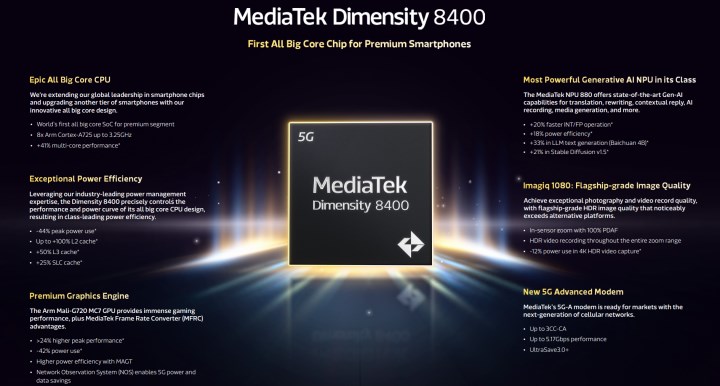 MediaTek Dimensity 8400 tanıtıldı: Orta seviyeye amiral gemisi performansı