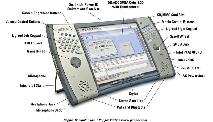  TABLET PC WIRELESS MEDYA MERKEZI: 570 YTL/PDA TAKASI