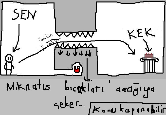  ### Kek'e Ulaşın (Mini Oyun - Paint Ustaları Bu Konuya) ###