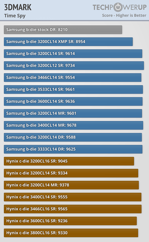 AMD Ryzen Memory Tweaking ve Hızaşırtma Rehberi