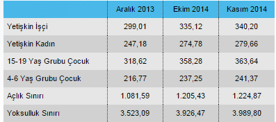  Beklenen 2015 ekonomik krizi