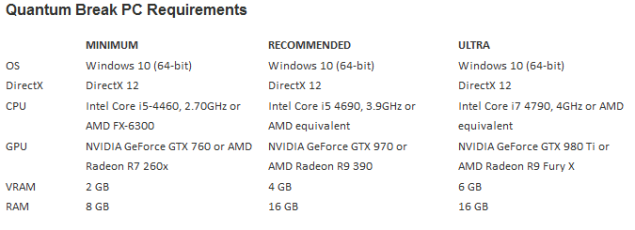  Dx12 AMD VE NVİDİA GERÇEĞİ