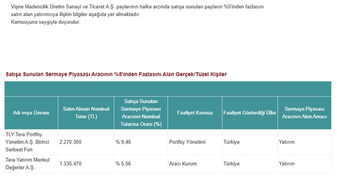 Uzun Vadeli Borsa Yatırımı Günlüğüm