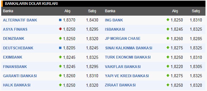  DH ye bedava DÖVİZ danışmanlığı