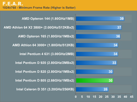  Pentium D 805 mi yoksa Amd 3700 mü?