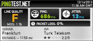  TTNET İŞKENCESİ