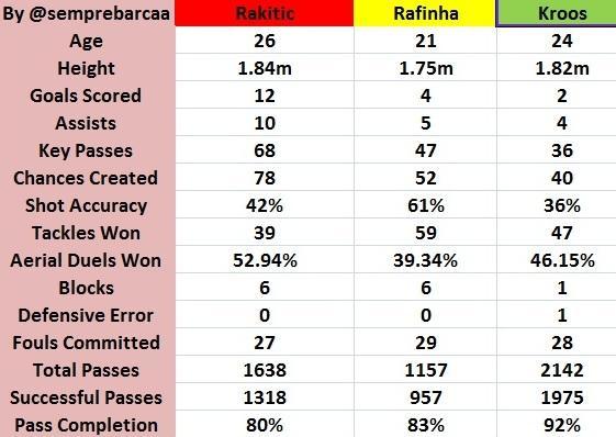  Transfer de Real Madrid vs Barcelona