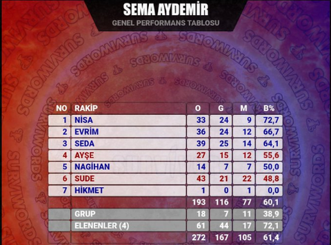 Survivor  2022