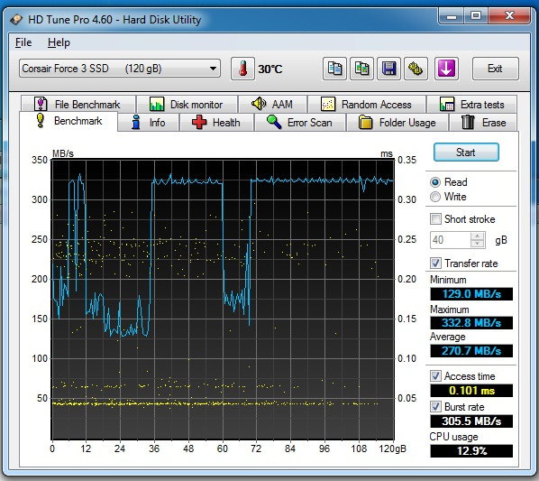  Corsair Force 3 120 GB SSD düşük hız.