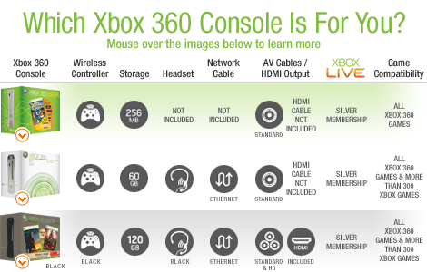  XBOX 360 Model Farkları