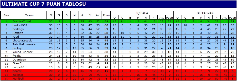  Ultimate Team CUP 7 (PS3) - Şampiyon ruud_