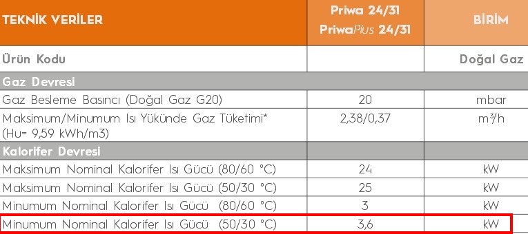 Protherm lynx kombi nasıldır