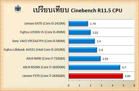  Lenovo IdeaPad Y570 (GT 555M GDDR5) [İnceleme ve Test Sonuçları Eklendi]