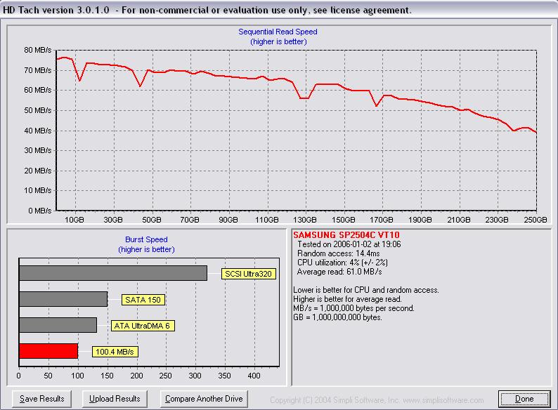  HDD Performans istatistikleri {Ziwro +1}