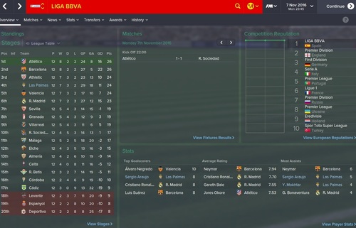  Fm 2015 Las Palmas Kariyer Hikayem... [La Liga Şampiyonu Olduk]