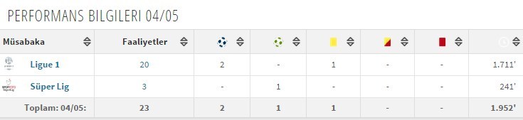  armindo tue na bangna bruma (gssözlük)