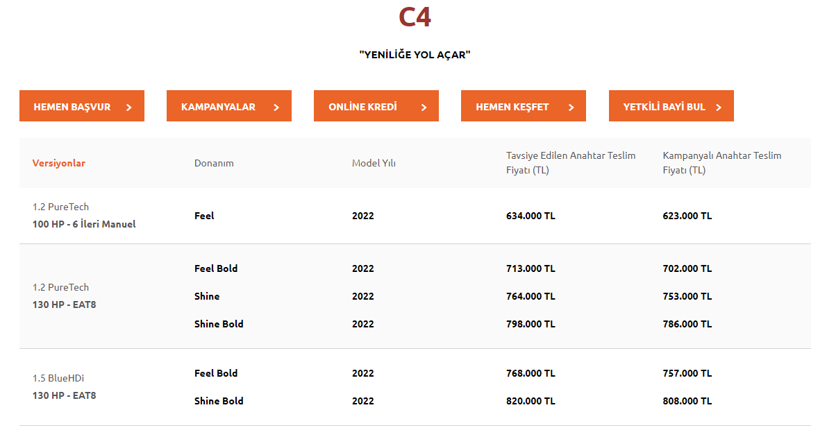 Citroen 2022 Ekim fiyat listesini açıkladı: İşte yeni fiyatlar!