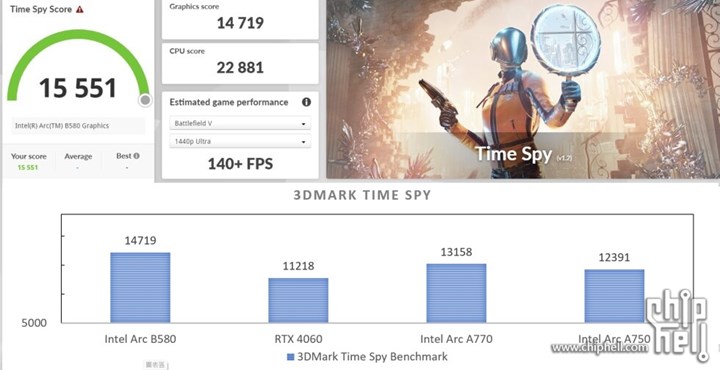 Intel'in yeni ekran kartı Arc B580, RTX 4060 ile karşılaştırıldı