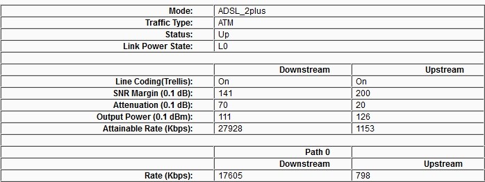  35 Mbps e Kadar Hipernet