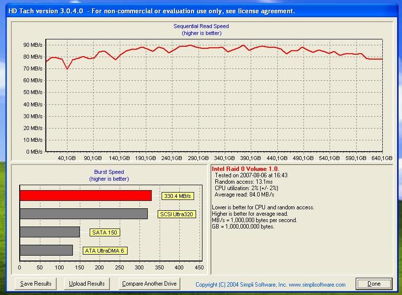  HDD Performans istatistikleri {Ziwro +1}