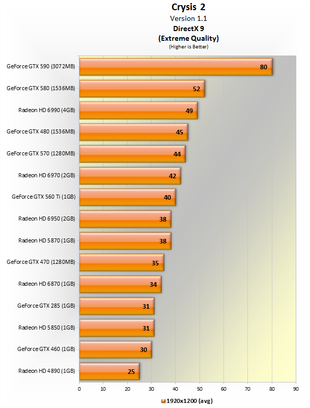 Gtx 460 vs. GEFORCE 460/Radeon. GTX 560 или Radeon. GTX 285 1gb схема. Radeon HD 4890 vs Radeon 5770.