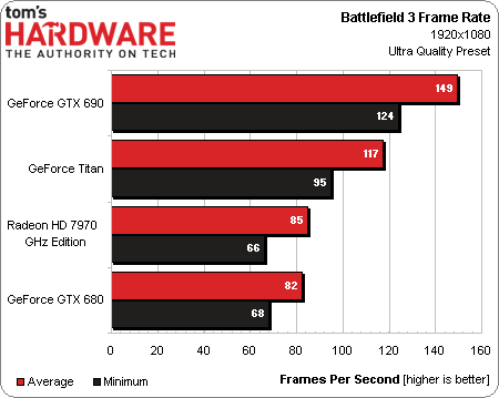  Bütçe 30Bin TL Workstation PC tavsiyesi