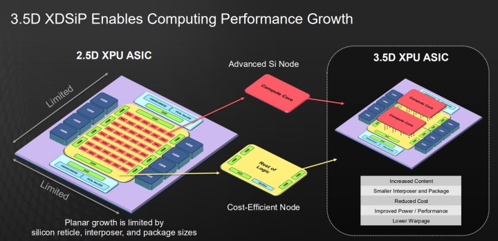 Broadcom’dan yapay zekaya ilaç: Dünyanın ilk 3.5D F2F teknolojisi tanıtıldı