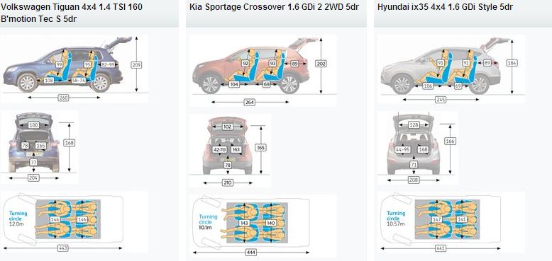  SUV secimi Tiguan mi Sportage mi yada?