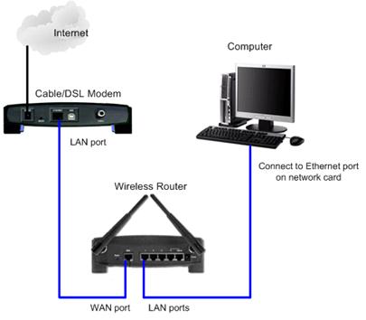  modem sorunu:((