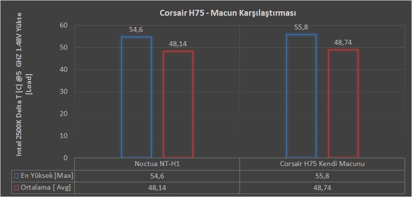 Corsair H75 İncelemesi