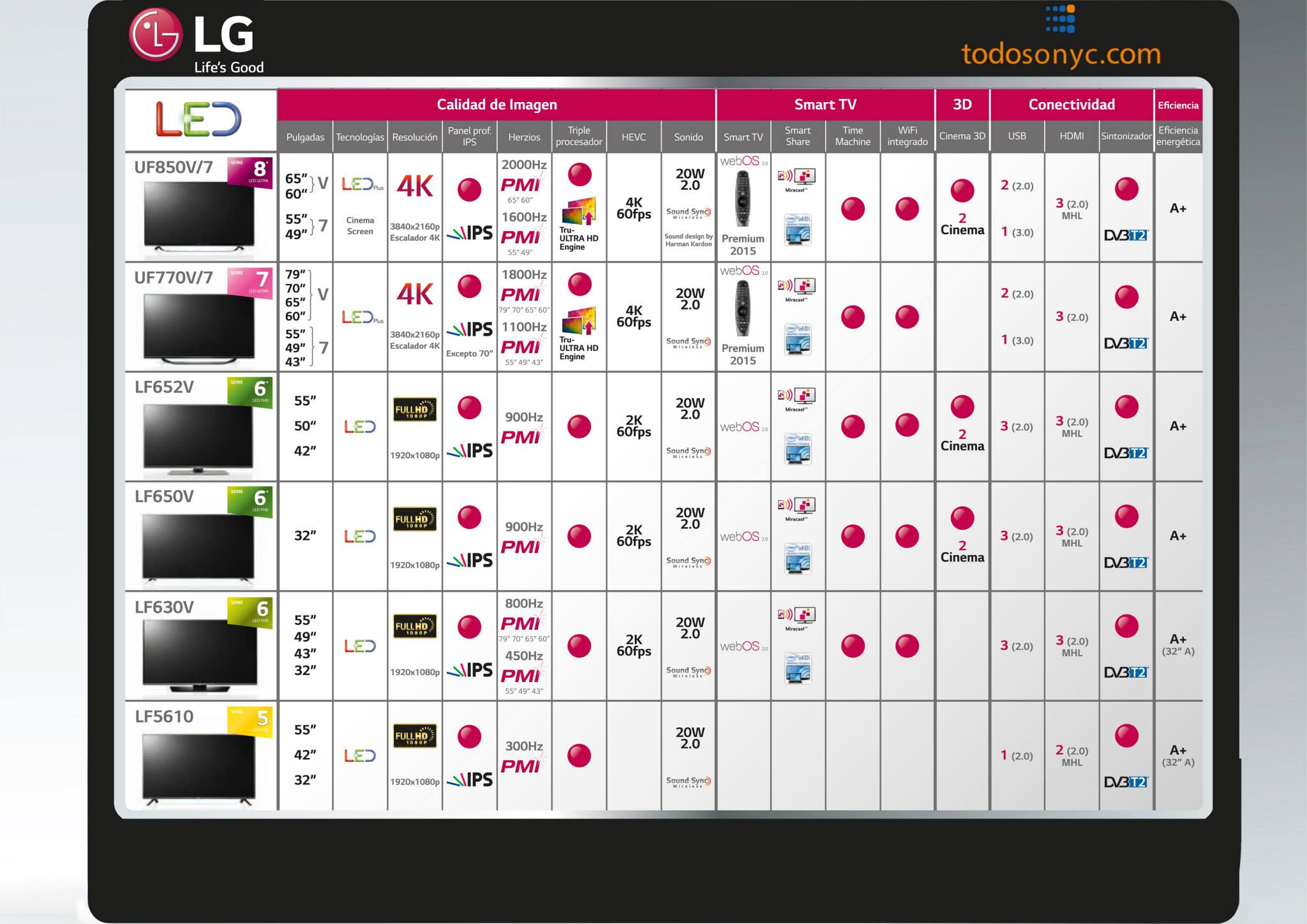  2015 LG LCD & OLED WEBOS TV