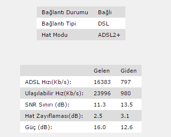  ADSL2+ Ve VDSL2+ Hat hızı ve hat problemleri maximum alacağınız hız Ve Tüm Herşey.