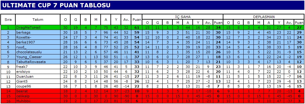  Ultimate Team CUP 7 (PS3) - Şampiyon ruud_